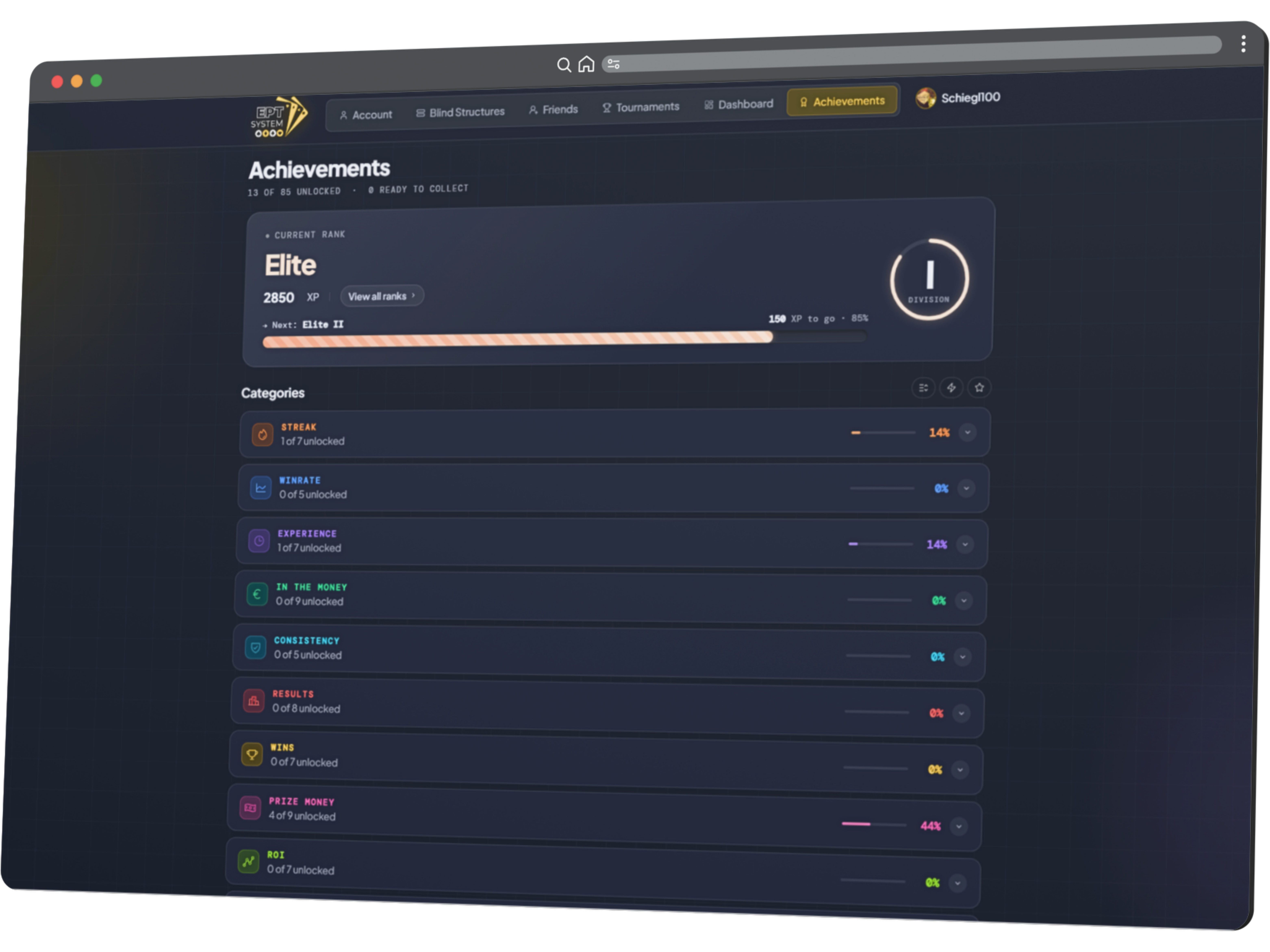 Achievements